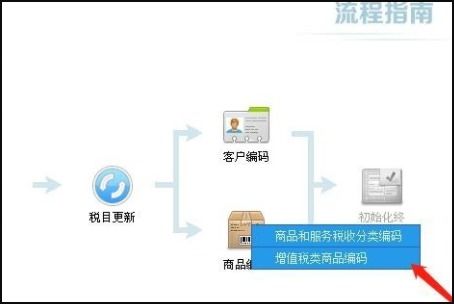軟件開發企業如何在稅控發票軟件中正確添加商品名稱